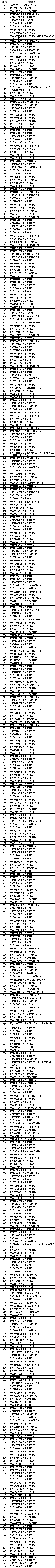 共881家！2022年合肥市大數(shù)據(jù)企業(yè)擬認(rèn)定名單